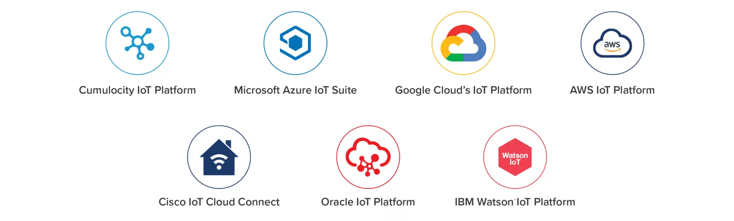 IoT Cloud platforms